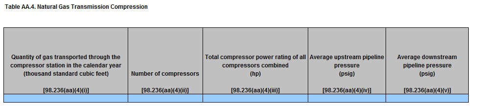 Image of table AA.4 Natural Gas Transmission compressions